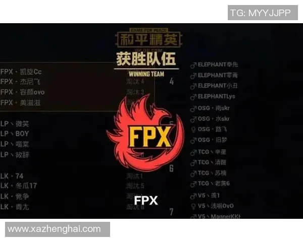 和平精英团队协作排行榜揭晓FPX战队荣登第四名引发热议