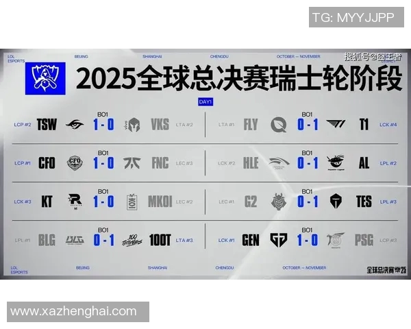 世界大师赛中TES心理素质表现分析与S15电竞前景展望
