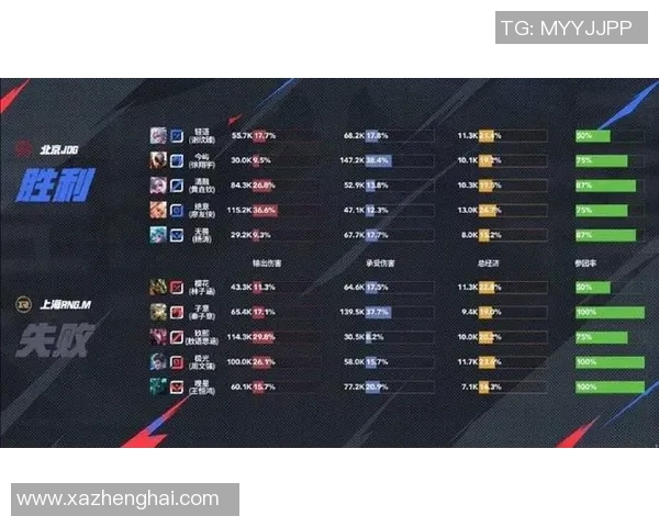 CSGO比赛经验排行榜RNG荣登第三名S15LOL赛事表现引人注目