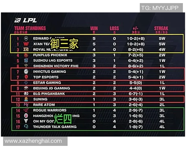 电竞比分分析BLG中路突破的成功与不足之处探讨