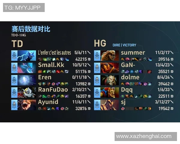 esports数据电竞传奇EDG的奋斗历程与DOTA2实时数据的深度解析