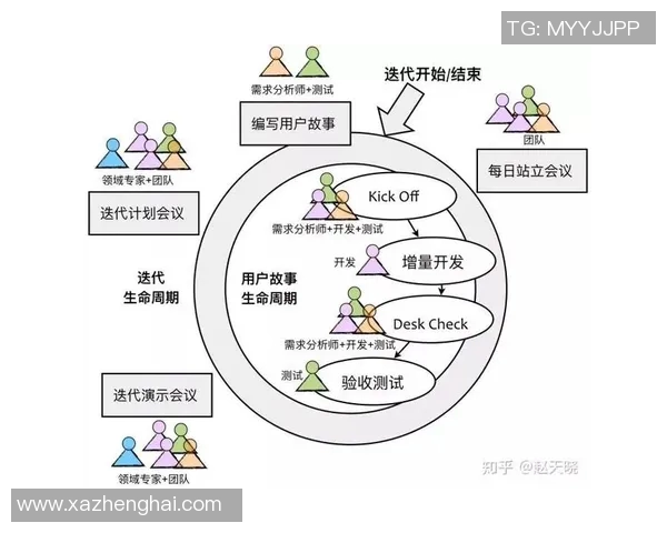 esports数据英雄联盟新手攻略团队协作基础知识与实战技巧全面解析