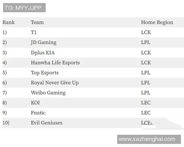 esports最新数据电竞实时数据揭晓DOTA2战术排行榜JDG荣登第十名引发热议